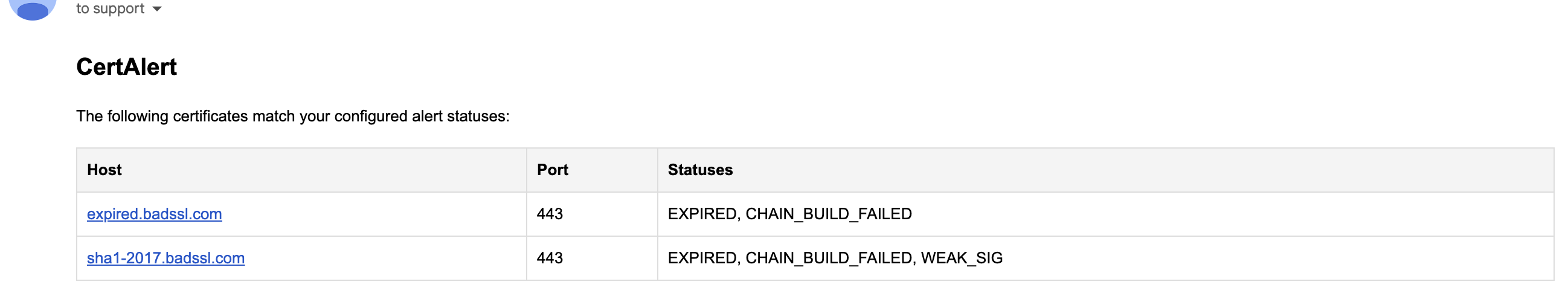 CertAlert email alert example