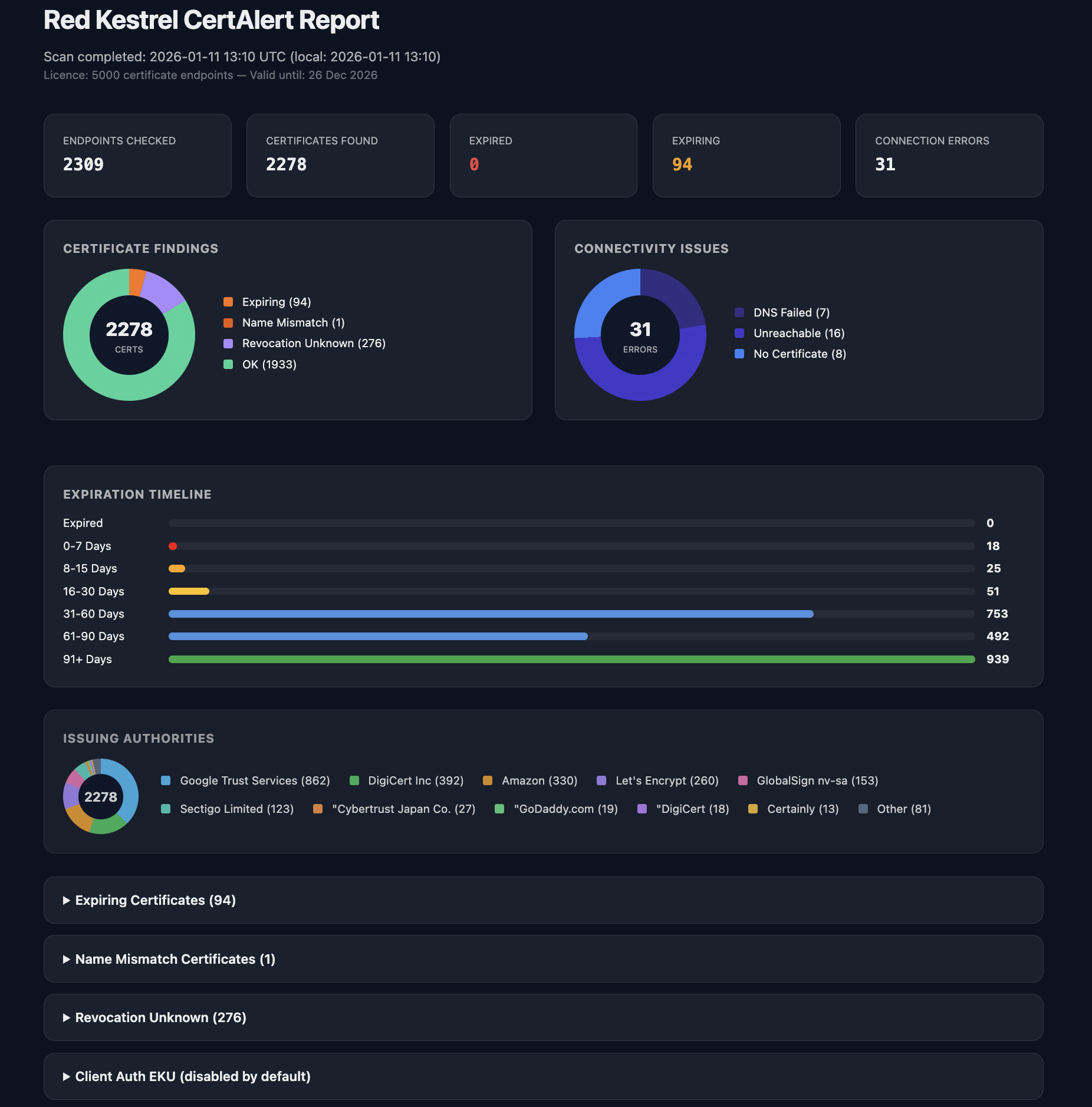 CertAlert HTML Report